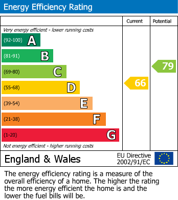 Energy Performance Certificate for Kestrel Way, Bicester