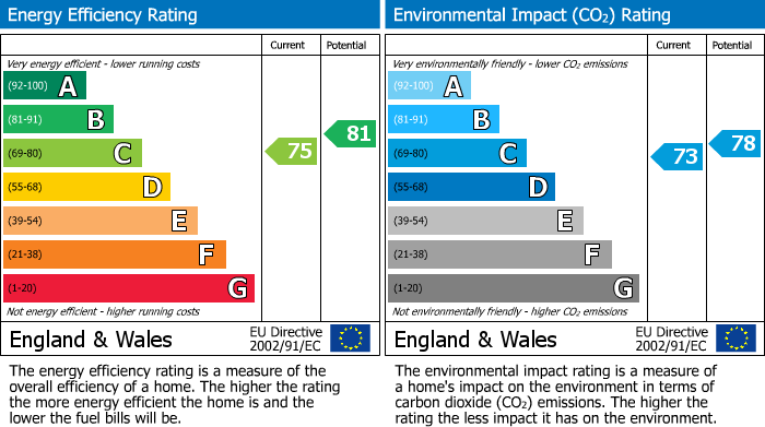 Energy Performance Certificate for Heron Drive, Bicester