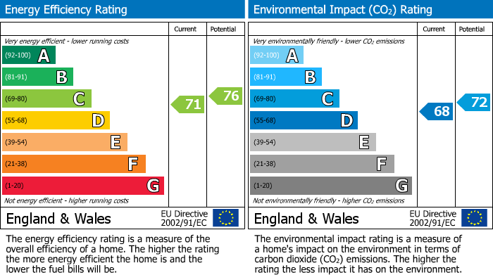 Energy Performance Certificate for Gaydon Walk, Bicester