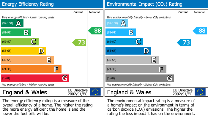 Energy Performance Certificate for Willow Drive, Bicester