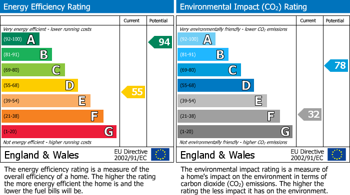 Energy Performance Certificate for Somerton Road, Upper Heyford, Bicester