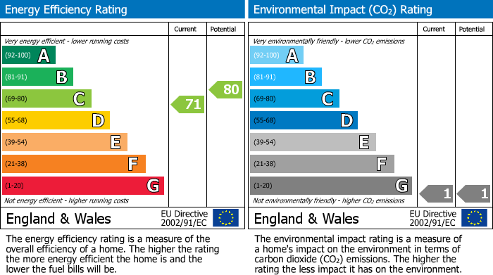 Energy Performance Certificate for Kingfisher Way, Bicester