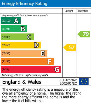 Energy Performance Certificate for Hill View, Buckingham Road, Bicester