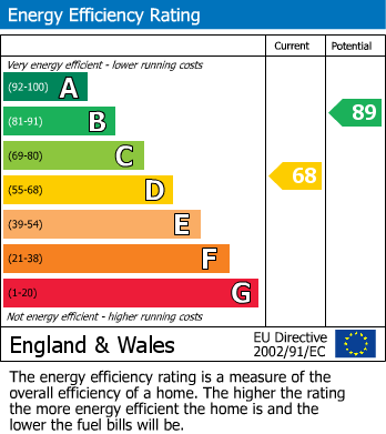 Energy Performance Certificate for Beverley Gardens, Bicester