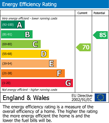Energy Performance Certificate for The Crescent, Steeple Aston, Bicester
