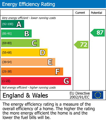 Energy Performance Certificate for Ruskin Walk, Bicester