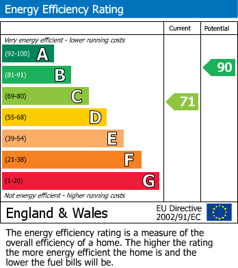 Energy Performance Certificate for Ravencroft, Bicester