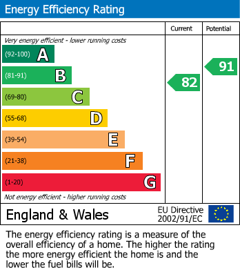 Energy Performance Certificate for Fontwell Road, Bicester