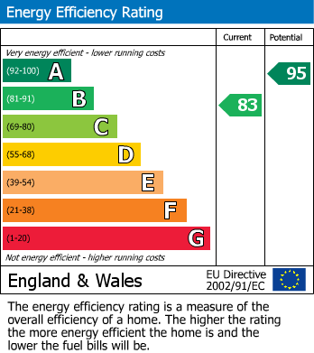 Energy Performance Certificate for Huntingdon Road, Bicester