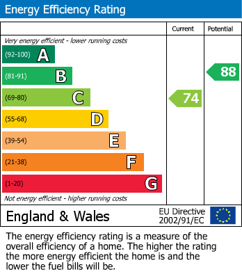 Energy Performance Certificate for Somerville Drive, Bicester