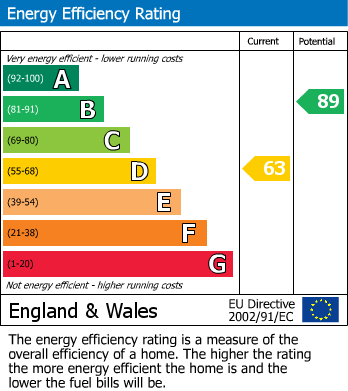 Energy Performance Certificate for Shannon Road, Bicester