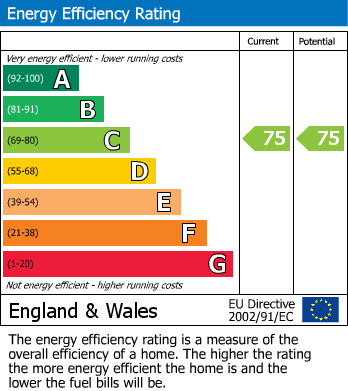 Energy Performance Certificate for Mullein Road, Bicester